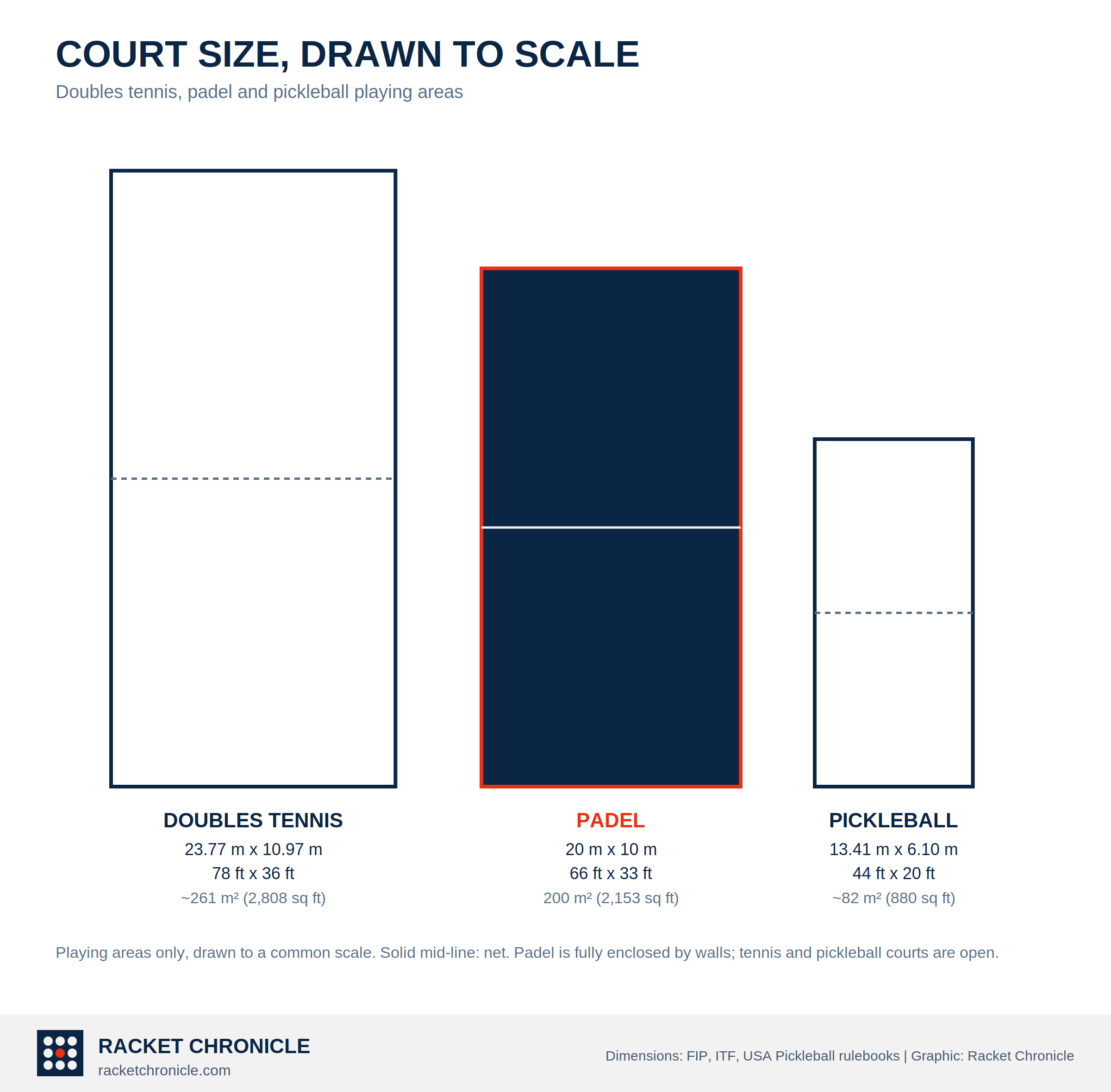 Court Size Comparison
