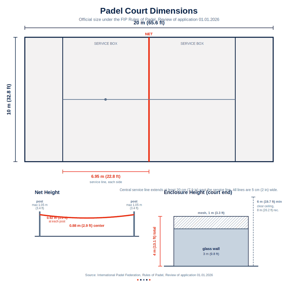Padel Court Dimensions