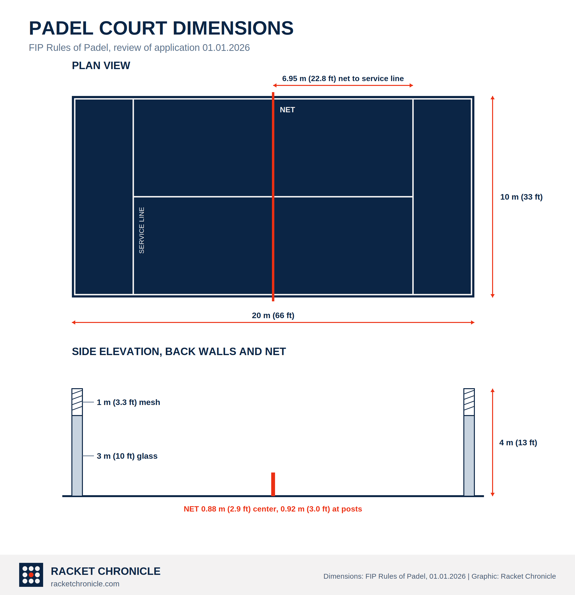 Padel Court Dimensions