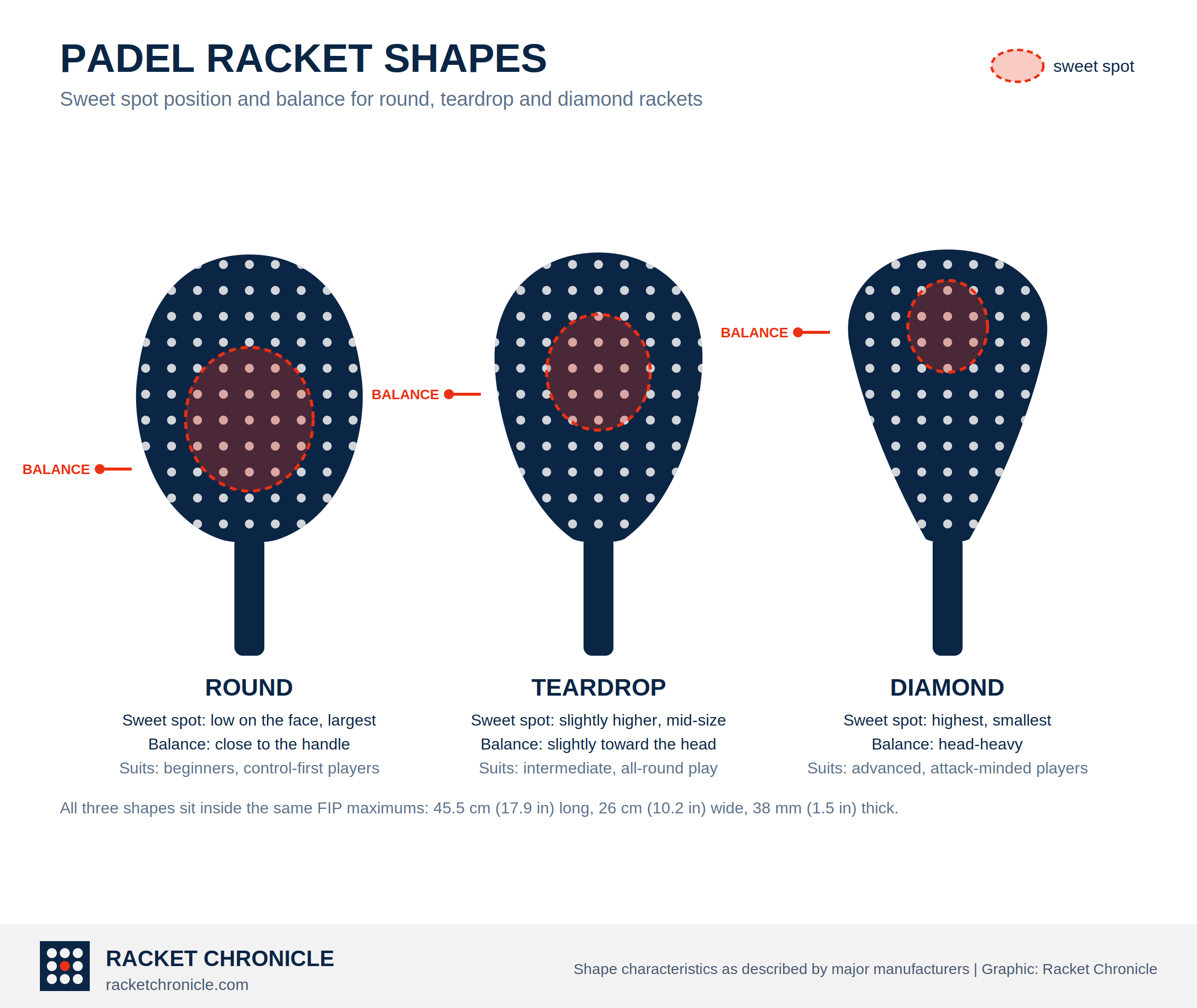 Padel Racket Shapes
