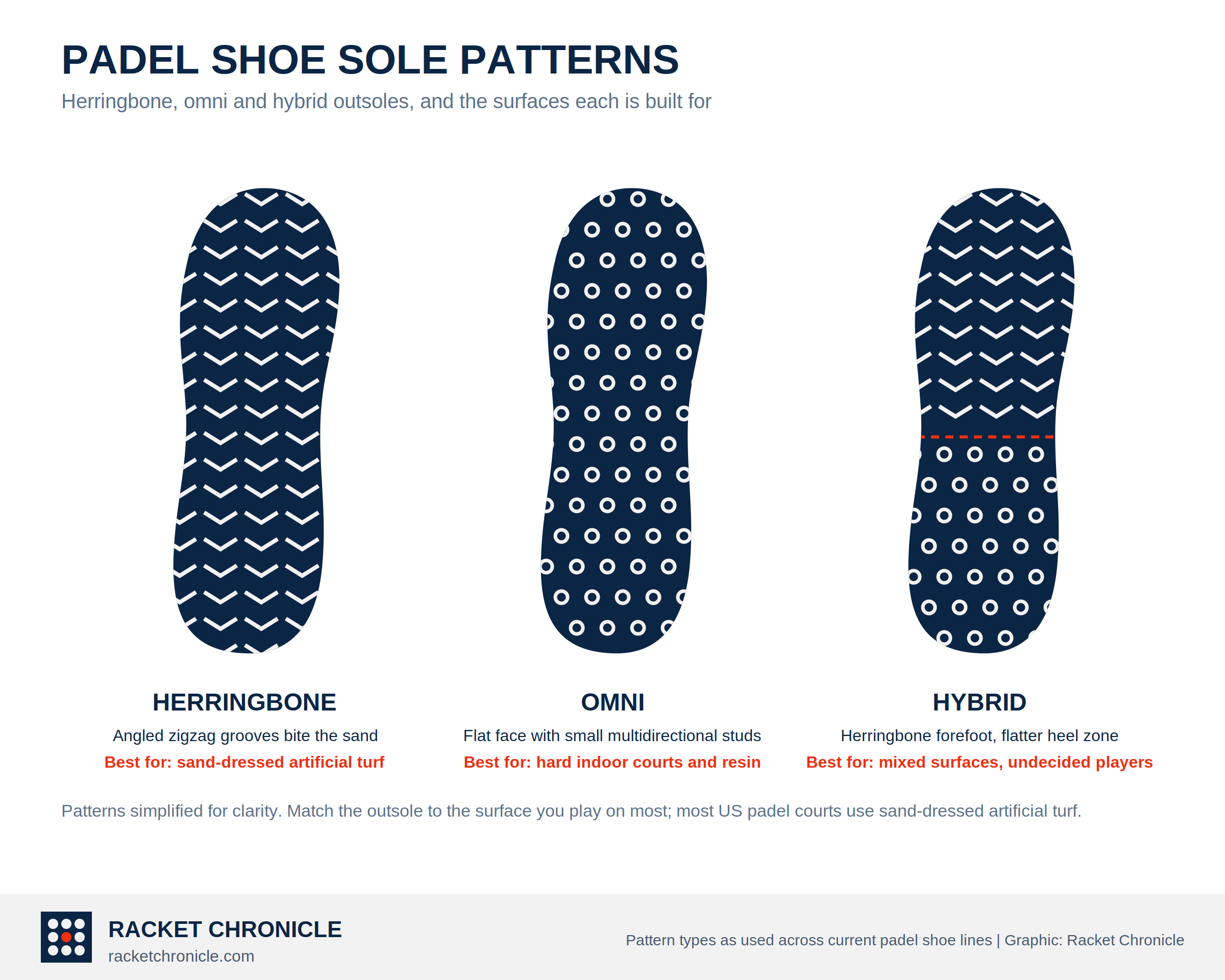 Padel Sole Patterns