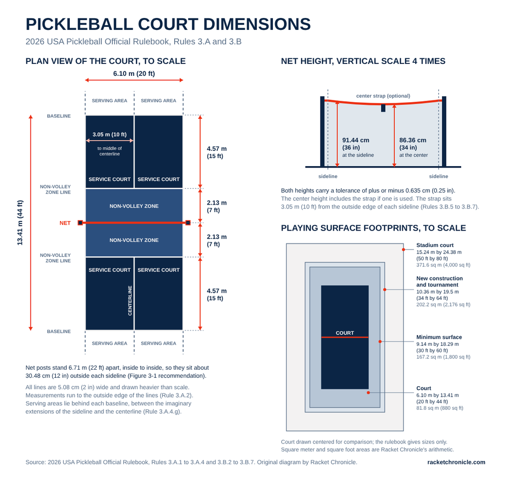 Pickleball Court Dimensions Diagram
